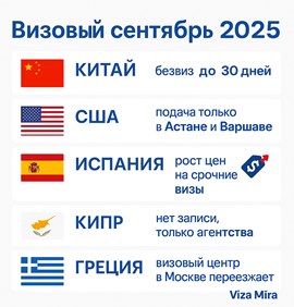 Визовый сентябрь 2025: рекорд на изменения за один месяц